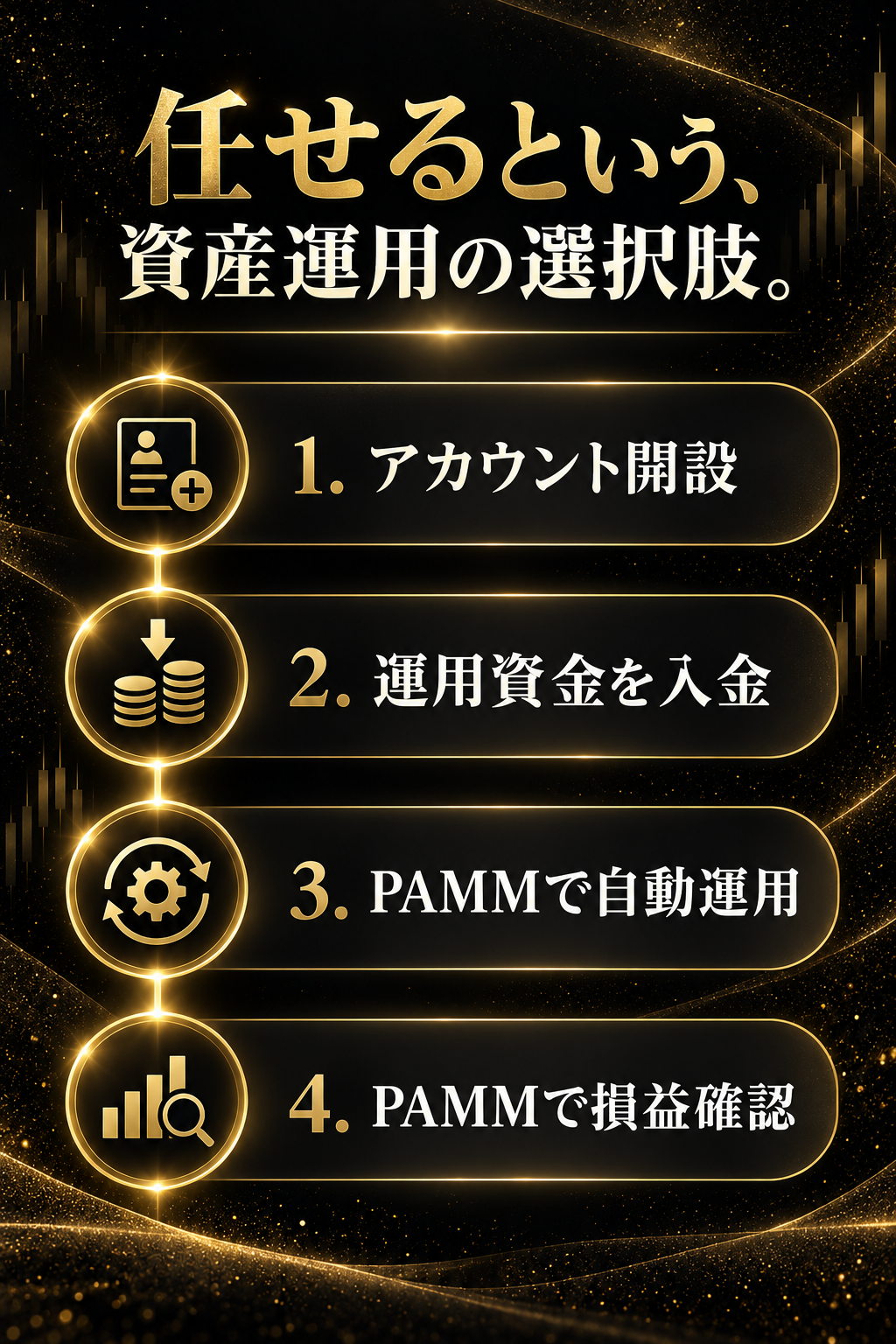 Gold Rushを始める4ステップ。アカウント開設、入金、PAMMで自動運用、PAMMで損益確認。