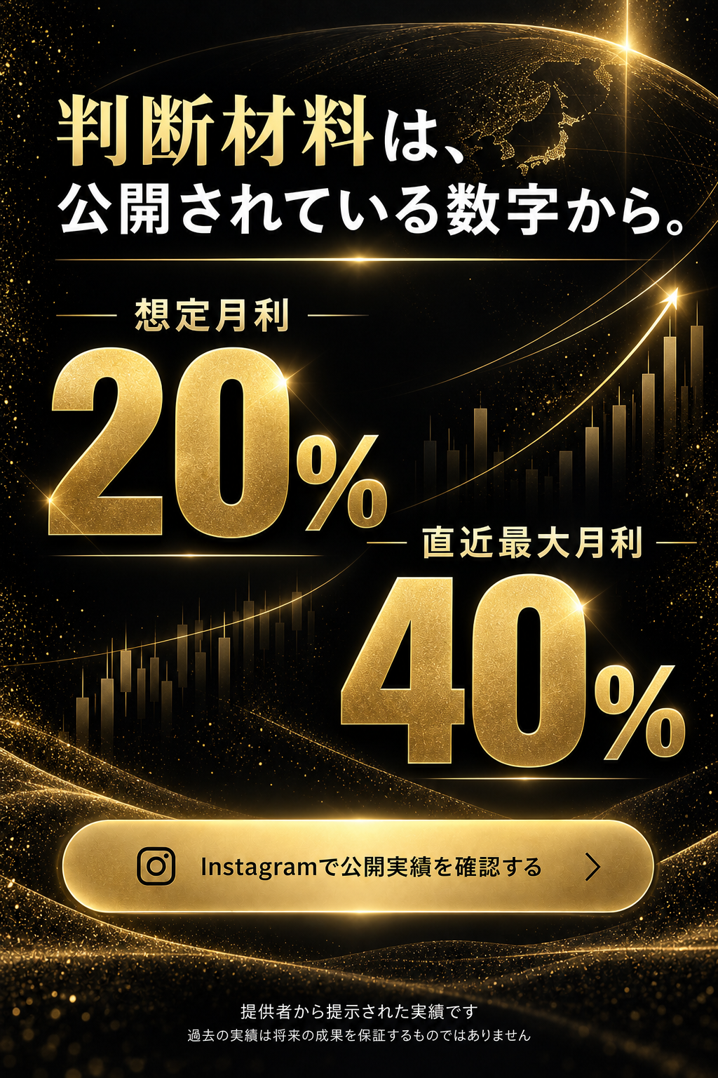 提供者から提示された実績。想定月利20%、直近最大月利40%。
